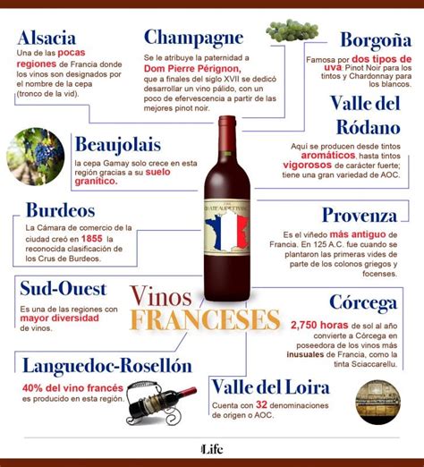 Francia El Para So Del Vino Forbes M Xico