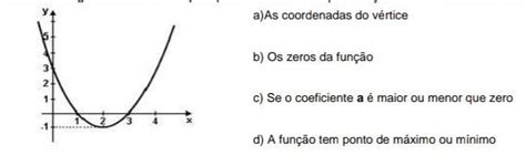 Urgente Observe O Gráfico De Uma Função Quadrática Definida Pela Lei Y