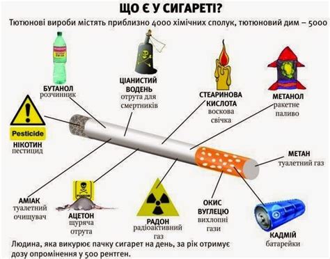Доповідь "Шкідливі звички".