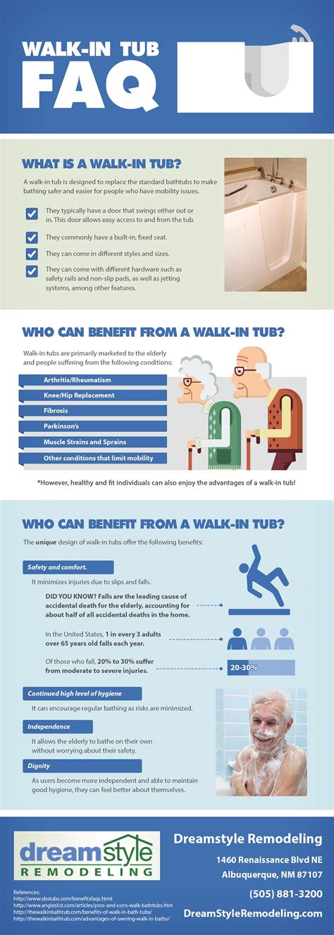 Infographics Walk In Tub Faq