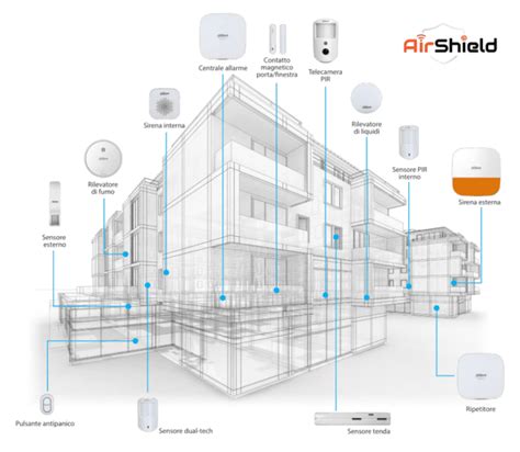 Airshield Dahua Technology Sistema Di Allarme Wireless Rts