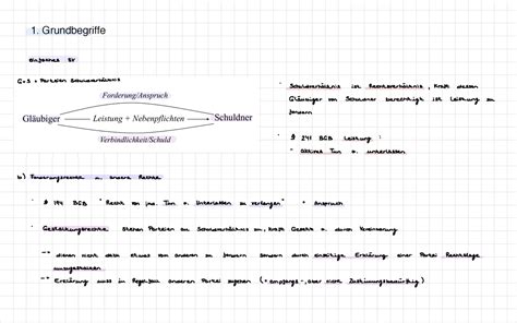 Zusammenfassung Schuldrecht 1 Grundbegriffe Einfaches SV Gts