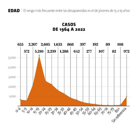 Desaparecidos En Mexico Rikki Christan