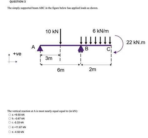 Solved The Simply Supported Beam Mathrm Abc In Chegg