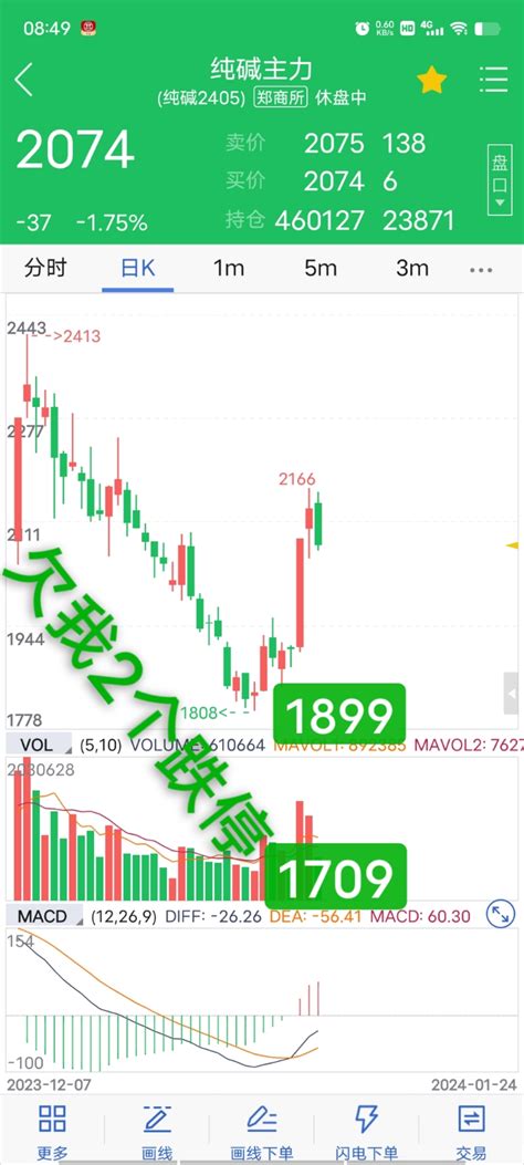 来了来了，普惠纯碱405交割价1074元15万手！纯碱fczcesas股吧东方财富网股吧