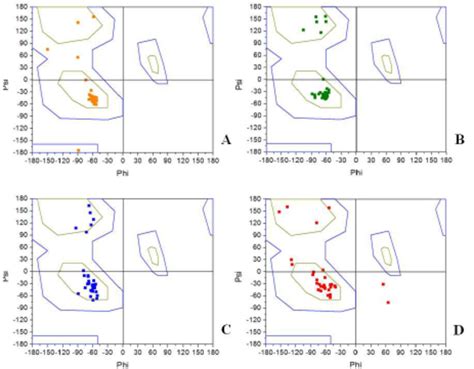 Ramachandran Plots For Zdd A Experimental B Predicted By Our