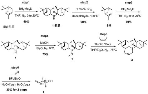 一种6碳骨架结构的手性醇类化合物的合成方法与流程