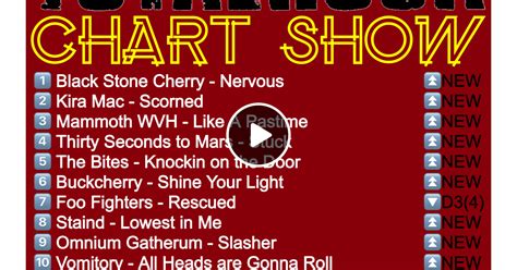 Totalrock Chart Show 2023 Week 20 By Totalrock Mixcloud