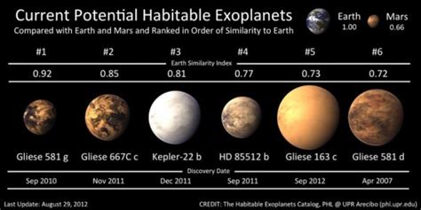 Exoplanets And The Search For Life In The Universe Qanda With Author Lee Billings Universe Today