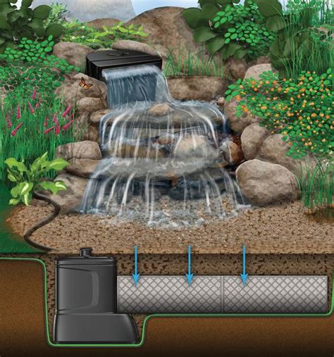 Aquascape Medium Pondless Waterfall Kit 16 Stream Mpn 53039 Best