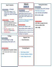 CONCEPT MAPS SODIUM Docx Medical Dx Signs Symptoms HYPONATREMIA