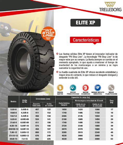 Llanta 200 50X10 6 50 Elite XP Trelleborg BR Tractomulas De Colombia