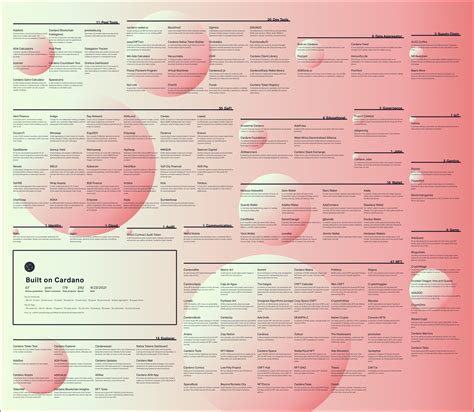 Interactive Cardano Ecosystem Map : r/cardano