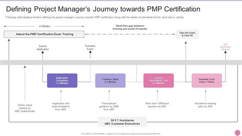 Project Management Professional Certification IT Defining Project