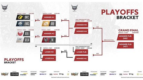 JADWAL Playoffs MPL Season 6 Perjuangan Berat RRQ Hoshi Hingga Hadiah