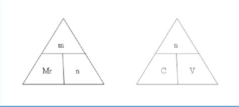 Mole Equations In Triangle Forms Download Scientific Diagram