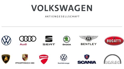 Cuánto cayeron las ventas de las marcas de Volkswagen Group en 2020