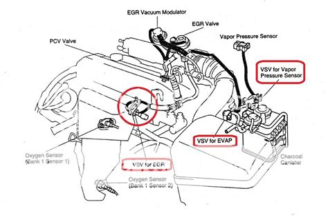 Obd Code P Toyota