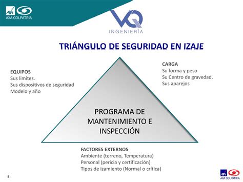 Confidentiality Level Ppt Descargar