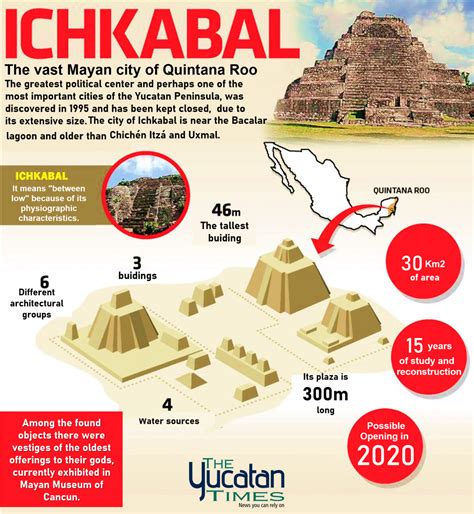 Ichkabal Archaeological Site May Be Opening For Visitors In San