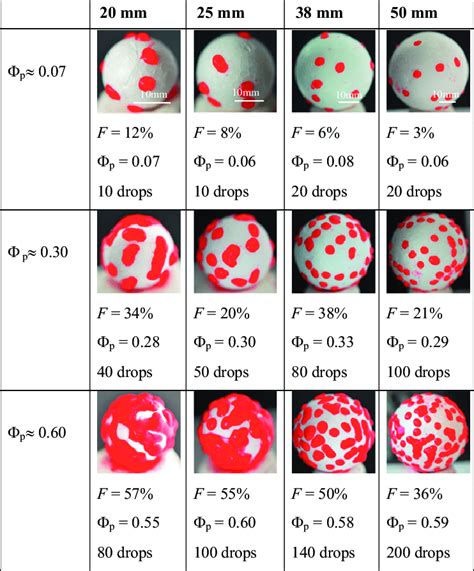 Facts About Particle Size That Will Blow Your Mind Fote 43 Off