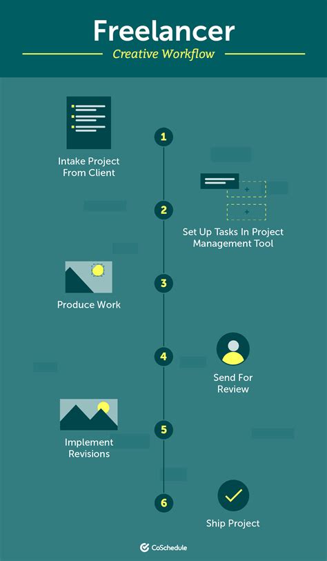 How To Implement A Clear Creative Workflow That Actually Sticks