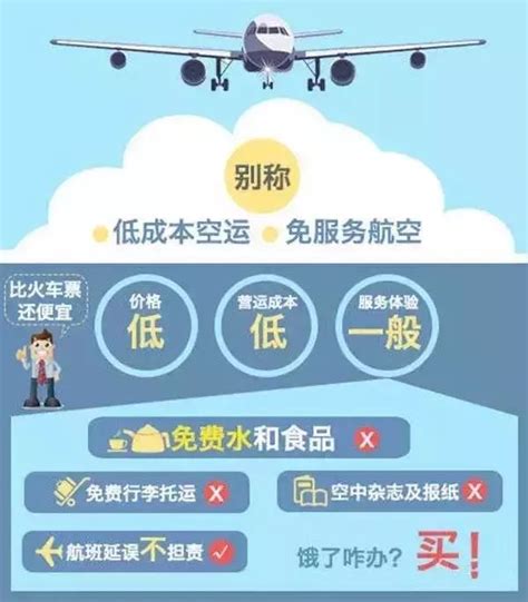 廉价航空便宜在哪里？乘坐廉航都要注意些什么（廉航攻略）托运