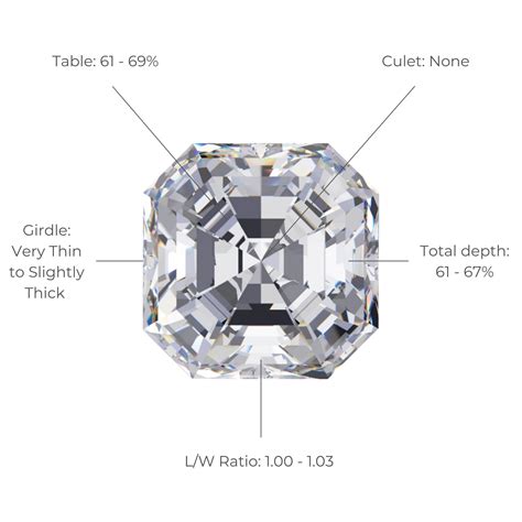 Asscher Cut Diamond Guide | Diamond Buzz