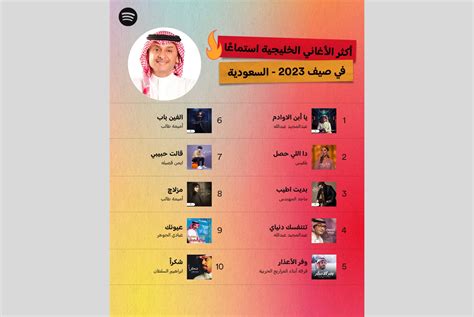 Spotify S Top Streamed Songs Of Summer Saudi Arabia And Worldwide