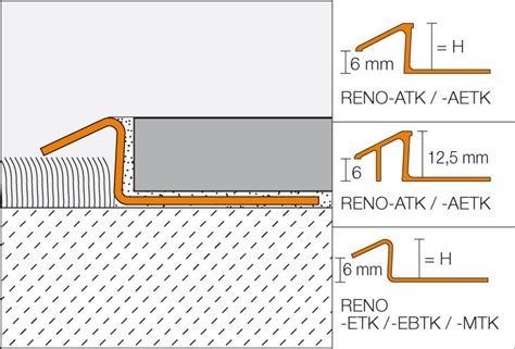 Schl Ter Reno Tk Schl Ter Systems