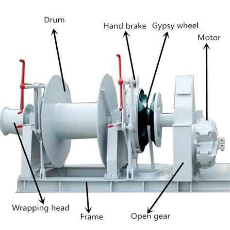 Wire Rope Hydraulic Anchor Mooring Winch With Warping Head View Anchor Mooring Winch Nybon