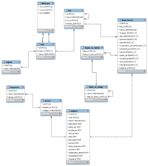 Eer Diagram Examples | ERModelExample.com