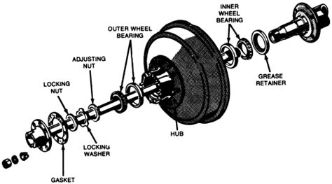 Repair Guides Fluids And Lubricants Rear Wheel Bearings