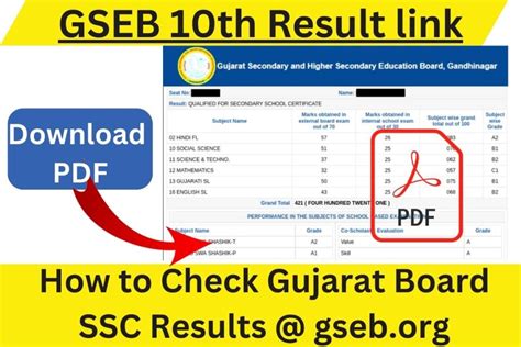 Gseb 10th Result Link How To Check Gujarat Board Ssc Results