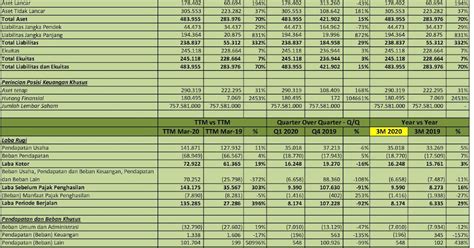 IDX Investor MFMI Q1 2020 PT Multifiling Mitra Indonesia Tbk