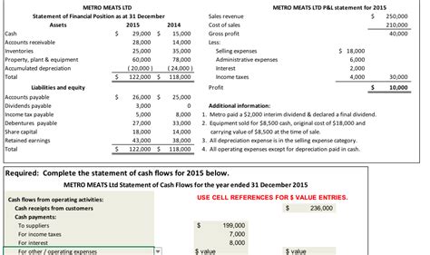 Calculate Operating Expenses Formula Pagequest