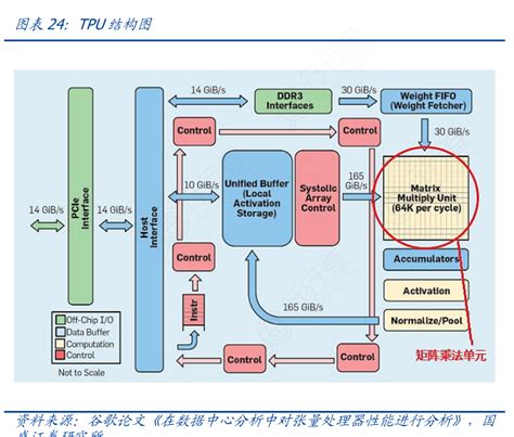 TPU结构图 行行查 行业研究数据库