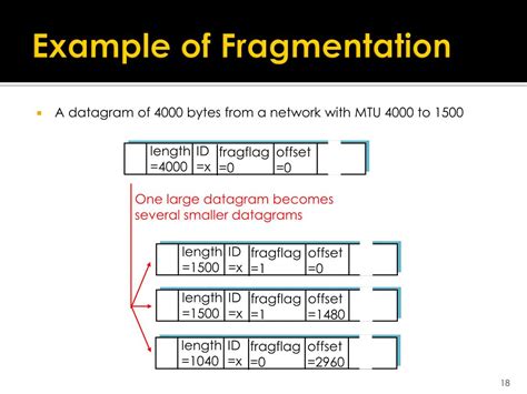 Ppt The Internet Protocol Powerpoint Presentation Free Download Id 2382496