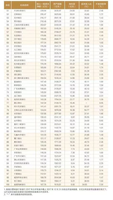 2018年中国银行业百强排名出炉老客外链吧