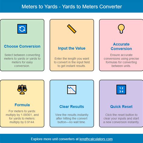 Meters To Yards Length Converter Calculator Online Calculators