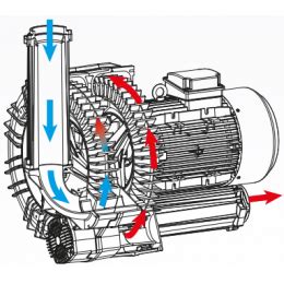 Twin Impeller Double Stage Td Series English Version Vervo