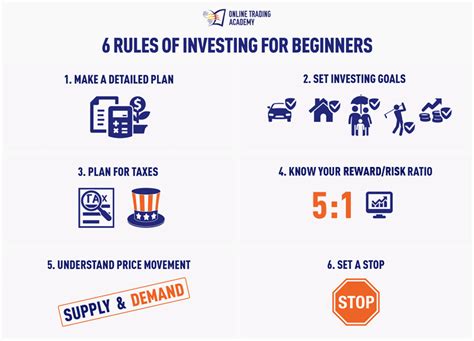 Investing For Beginners Rules To Know Online Trading Academy