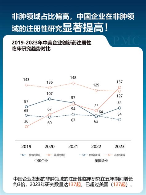 重磅 医药魔方《2019 2023年全球创新药临床研究报告》解读与直播开始预约医药新闻 Bydrug 一站式医药资源共享中心 医药魔方