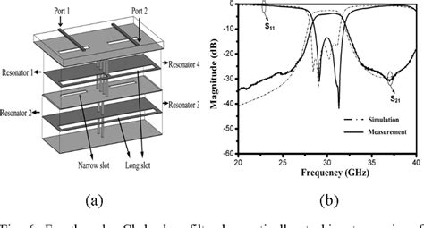 Figure From Design Of Miniaturized Vertically Stacked Siw Filters In