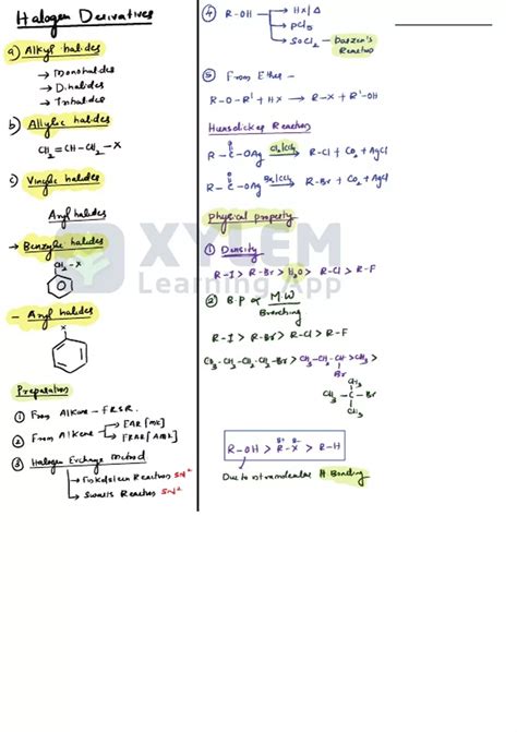 Summary Mind Map Chemistry Haloalkanes And Haloarenes Textbook For Class Xii Neet Jee