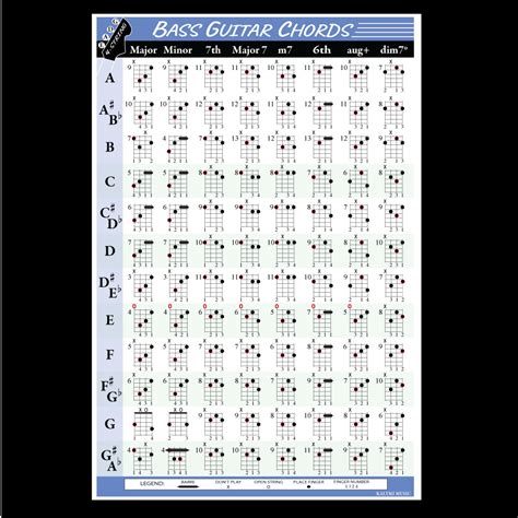 Bass Guitar Chord Chart For Beginners