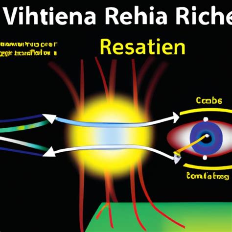 How Does the Retina Work? Exploring the Anatomy and Function of the ...