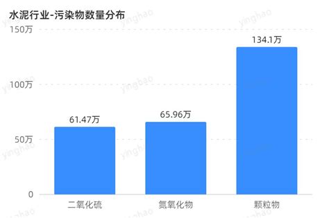 水泥行业有组织超低排放落实如何 2022下半年度数据分析 澎湃号·湃客 澎湃新闻 The Paper