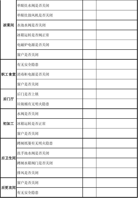 餐饮部安全检查交接记录表word文档在线阅读与下载免费文档