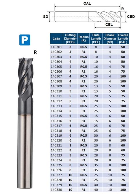 Standard End Mills